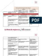 Rúbrica Evidencias de Aprendizaje 5º Bimestre5