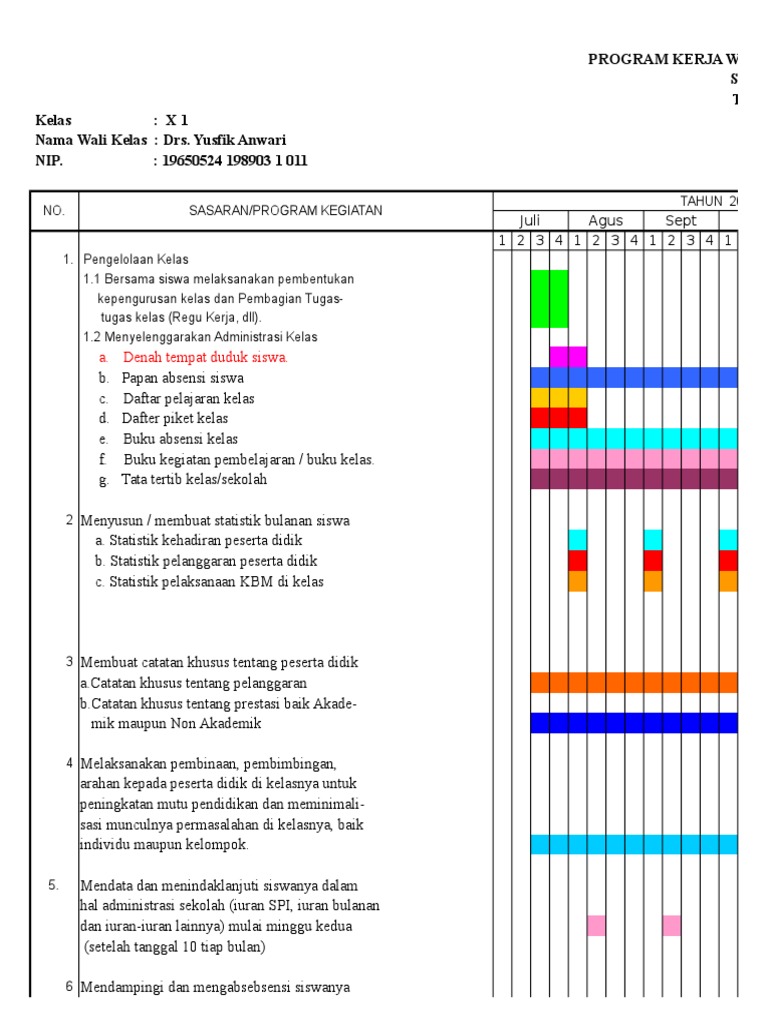 Program Kerja Wali Kelas X