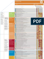 Business Technology Optimization Capability Map