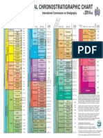 Tabla Crono Estatigrafica 2014