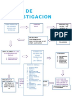 Ruta de Investigacion