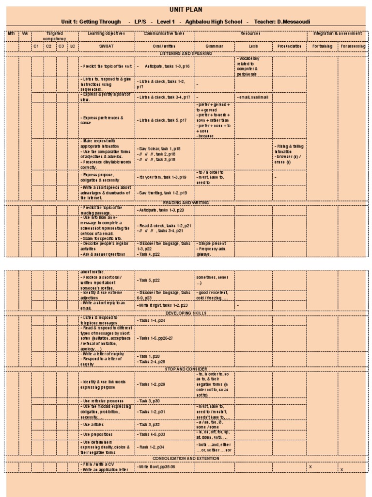 Unit Plan - Getting Through - Lps - Level 1 | PDF | Communication ...