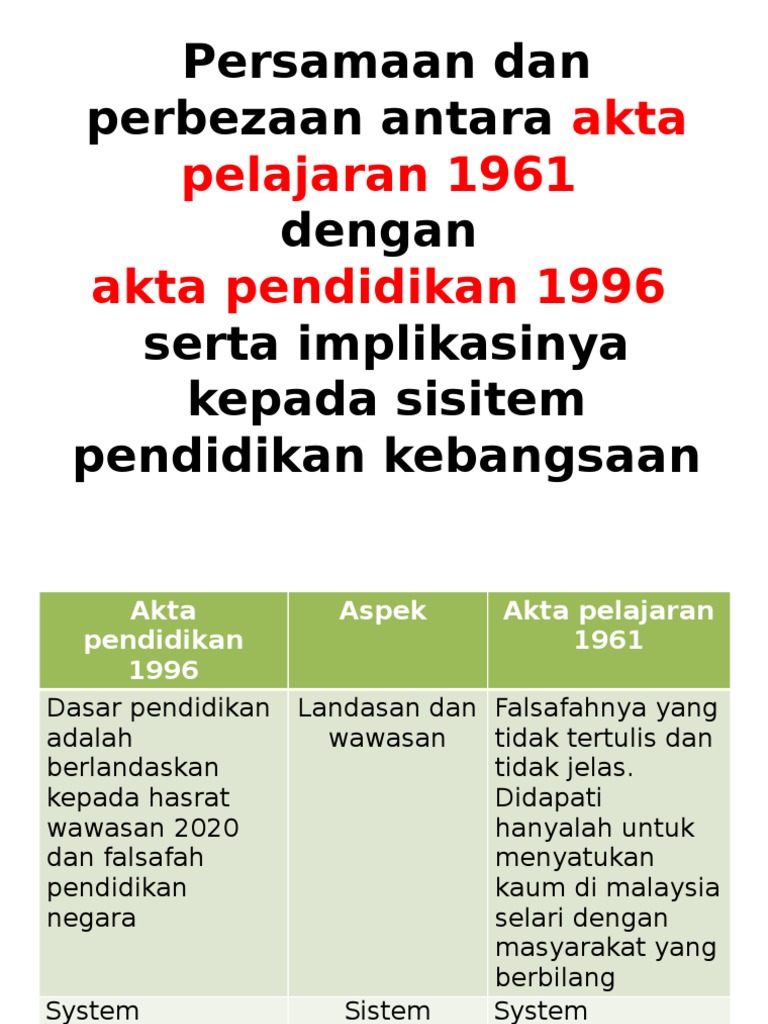 Persamaan Dan Perbezaan Antara Akta Pelajaran 1961 Serta Implikasi