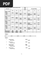 Solution manual practical auditing by empleo