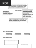 Download definisi komunikasi by JackdriftEr SN27857986 doc pdf