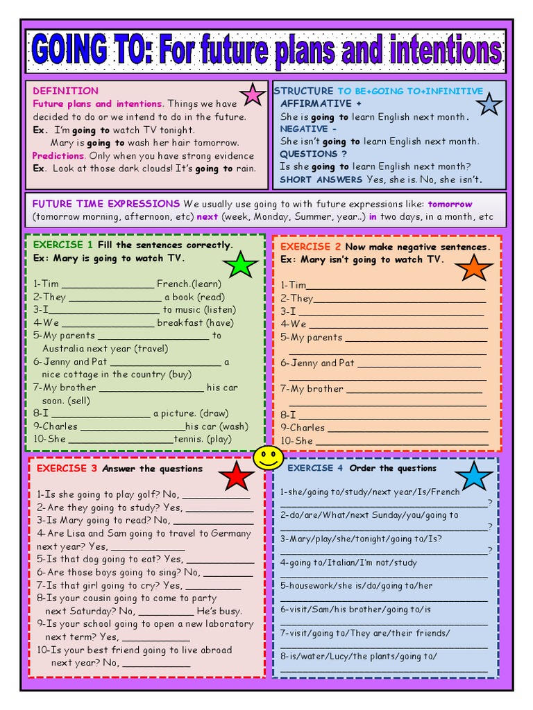 Future Plans with "Going to" | PDF