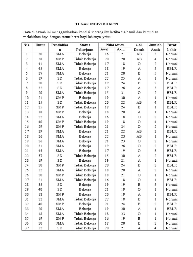 Contoh Soal SPSS