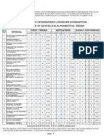 Sept. 2015 Veterinarian Performance of Schools