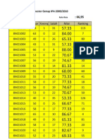 Nilai Ulangan Mid Semester Genap IPA 2009/2010