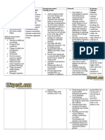 Asthma Nursing Care Plan - NCP - Ineffective Airway Clearance