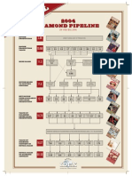 2004 Diamond Pipeline PDF