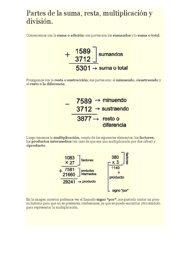 Partes de la suma, resta, multiplicación y división