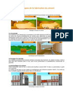 Les Etapes de La Fabrication Du Ciment