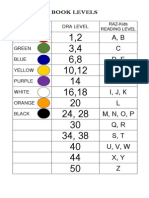 book levels grid with colors - raz