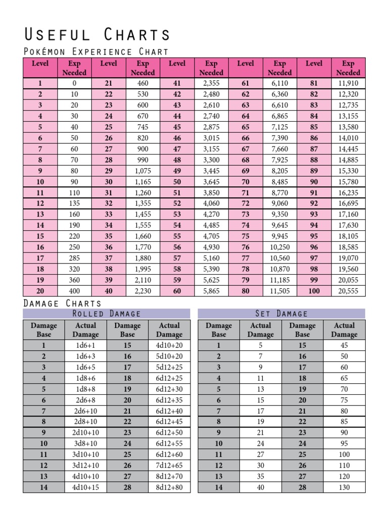 Pokémon Experience & Damage Charts | PDF | Nintendo | Japanese Games
