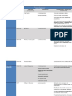 Escuelas Conductistas-Cuadro Comparativo