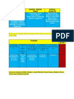 Modul Teras Asas