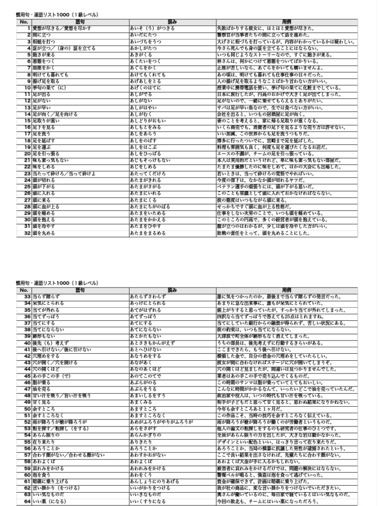 慣用句 連語リスト1000 １級レベル Pdf