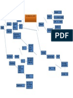 Masc Mapa Conceptual