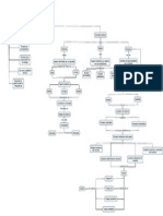 Mapa Conceptual Termodinamica PDF