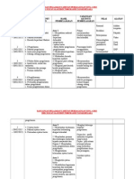 RPT Perdagangan Ting.4 2015