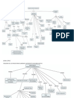 Pasos Para Realizar Un Proyecto