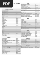 Teclas de Atalho No GIMP