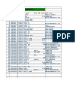 Go To Market: S.N. Date Product Size Use of Silverprti Nme