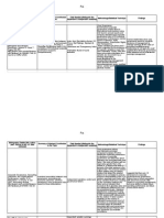 RRL Matrix - ToPIC 3 Effect of Corporate Governance and Accounting Information Transparency On Earnings Quality