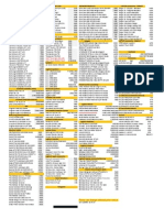 PARTS Price List 180515