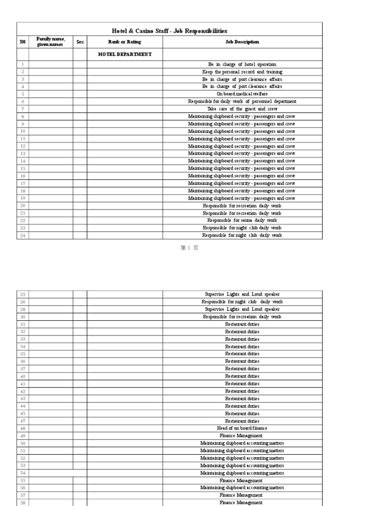 Hotel Casino Job Description Download Free PDF Waiting Staff