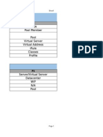 LTM/SLB: Node Pool Member Pool Virtual Server Virtual Address Irule Classes Profile