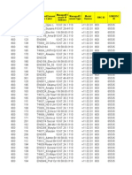 Subnet Id RNC Id Managedel Ement Id Managedelement User Label Managedel Ement Ip Address Managedel Ement Type Model GSM BSC Id