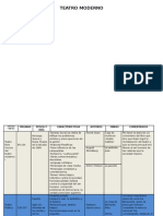 Cuadro Comparativo de Teatro