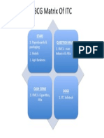 BCG Matrix of Itc: Stars Question Marks