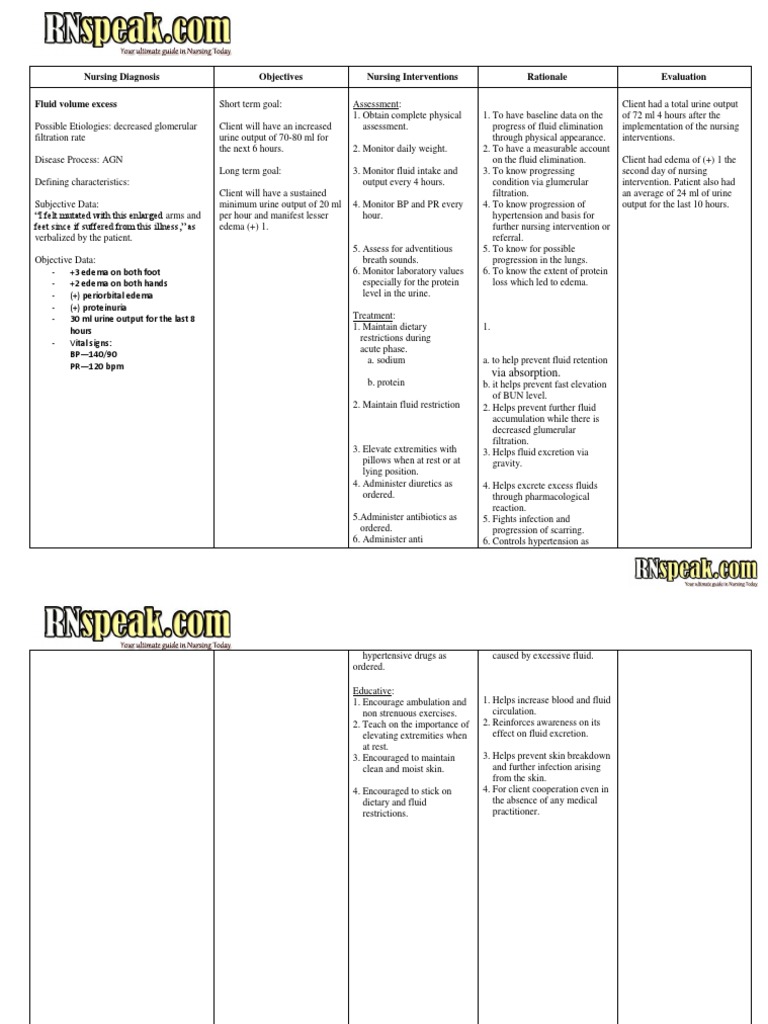 Acute Glomerulonephritis Nursing Care Plan | PDF | Edema | Hypertension