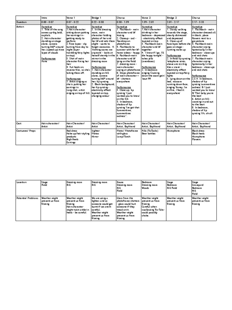 Song Narrative and Performance Breakdown | PDF | Art