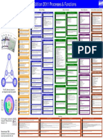 ITIL 2011 Process & Functions Poster