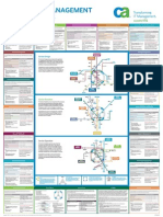 ITIL Maps PDF Document