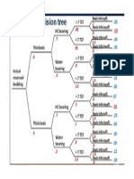 FE Decision Tree