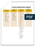 Linea Del Tiempo - UML