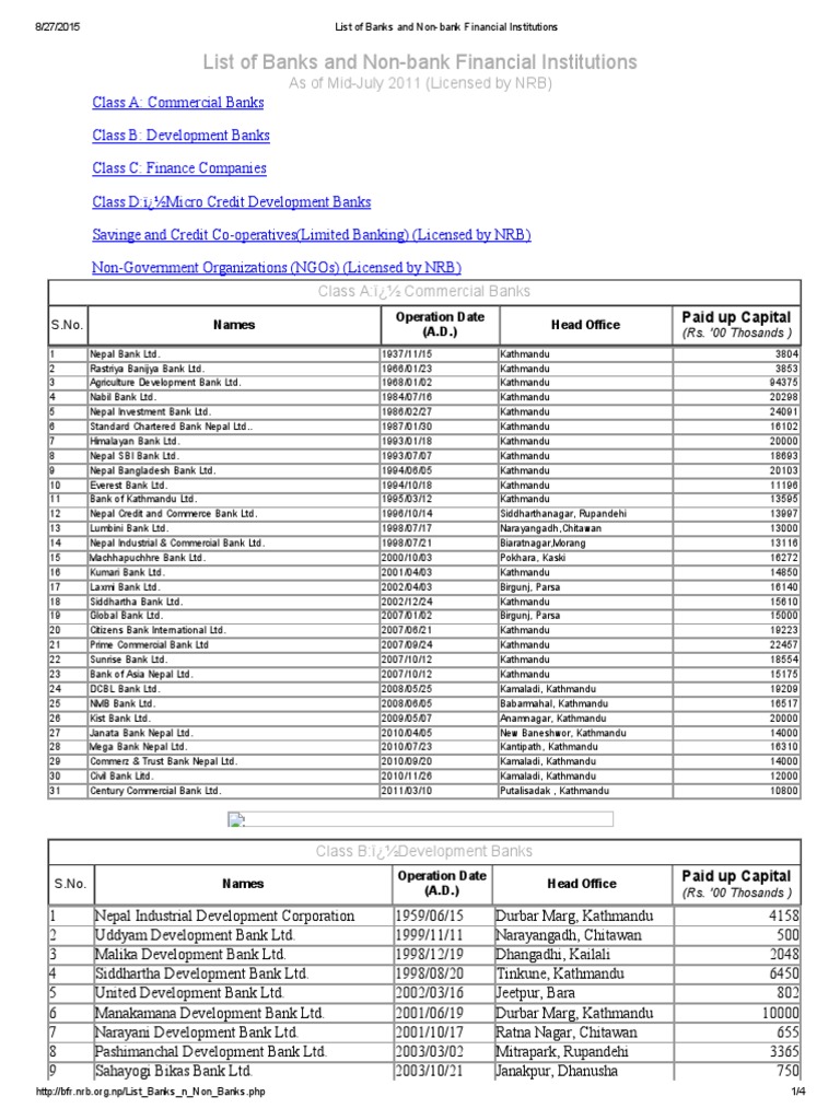 List of Banks and NonBank Financial Institutions