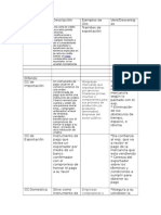 Tipos de CC