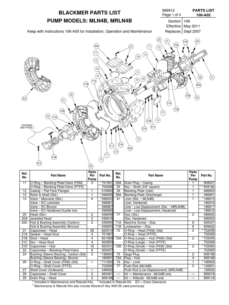 Blackmer Parts List Pump Models Mln4B, Mrln4B PDF