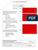 Unit 1.2 Types of Organizations Syllabus Objectives: Example Questions May Include