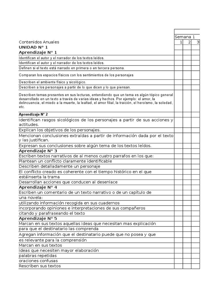 CARTA gANTT 7° 2015  Narración  Aprendizaje