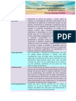 Aprendizaje matemáticas