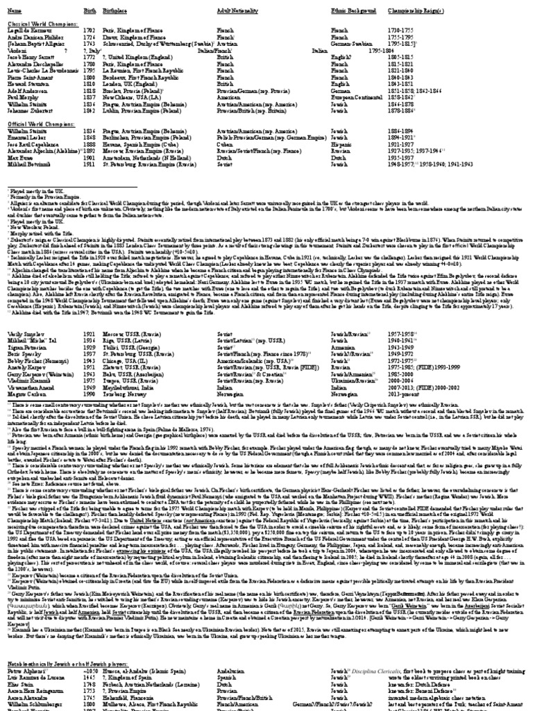 International Chess Federation on X: 2003: World Championship cancelled  Following the Prague Agreement, FIDE was committed to a match between  Ruslan Ponomariov and Garry Kasparov. However, after months of negotiations  and a