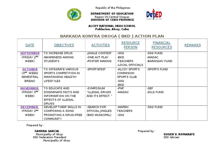 BKD Action Plan for Drug Awareness | PDF | Sports & Recreation | Social ...