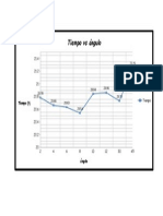 Gráfica Pendulo t vs Ángulo (2)